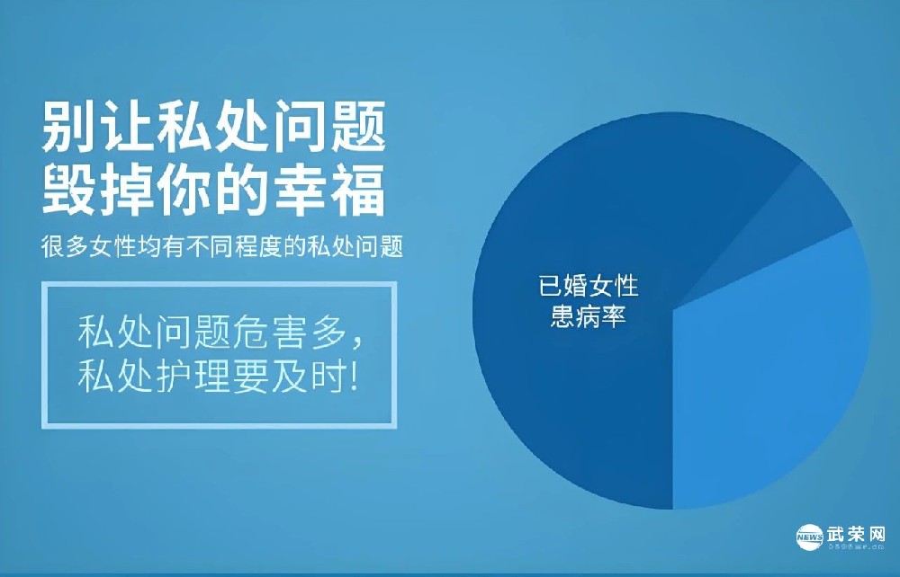 「私密保养」姐妹们冲，告别“羞羞哒”，解锁私密健康的魔法钥匙！【石狮妇科私密养护中心】