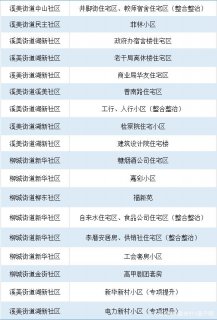 南安这18个老旧小区将大变样，预计本月底将全部完工